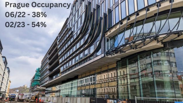 Prague office occupancy jumps 42%