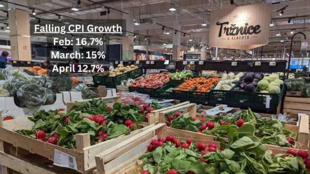 Annualized CPI growth drops 2.3 pct points