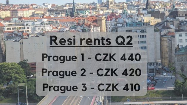 Prague resi rents up 9% since Q2 2022