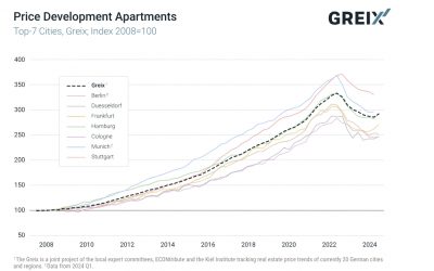 GREIX: Germany’s residential sector has turned the corner